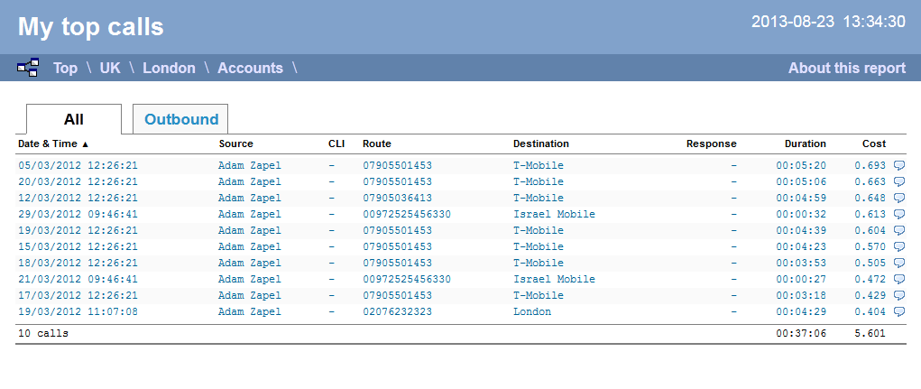 Top Calls - Web